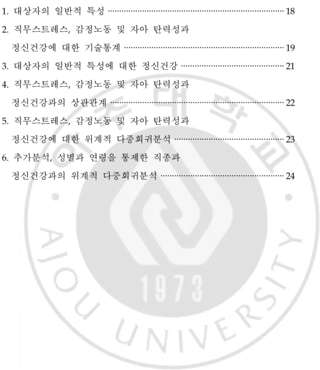 표 차례 표 1 .대상자의 일반적 특성 · · · · · · · · · · · · · · · · · · · · · · · · · · · · · · · · · · · · · · · · · · · · · · · · · · · · · · · · · · · · · · · · · · · · · · · · · · · · ·1 8 표 2.직무스트레스,감정노동 및 자아 탄력성과 정신건강에 대한 기술통계 · · · · · · · · · · · · · · · · · · ·
