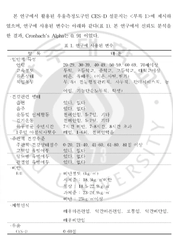 표 1. 연구에 사용된 변수
