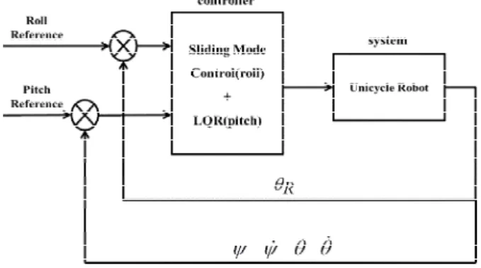 Fig.    3. Block diagram of total system. 