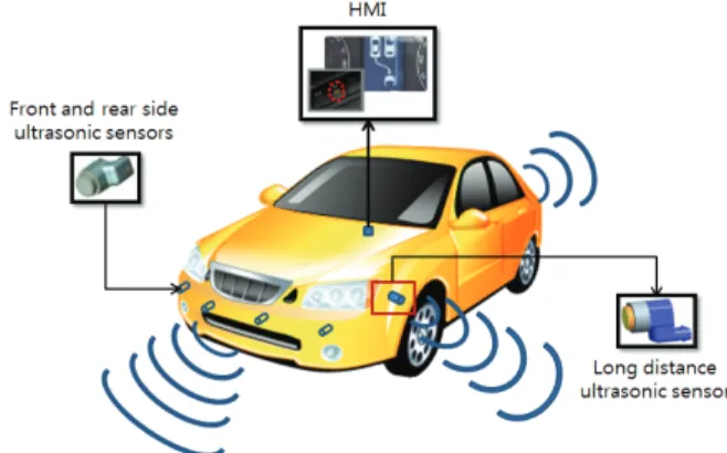Fig.  1. System configuration of parking system. 