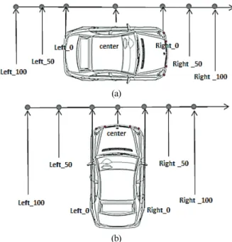 Fig.  3. Method for ultrasonic data acquisition (Pillar). 