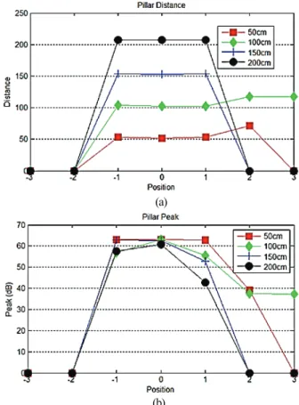 Fig.  11.  Example of inappropriateness of averaging due to  thresholding. 