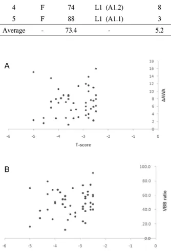 Table  2.  Data  of  the  patients  diagnosed  as  delayed  post-traumatic  vertebral  collapse No