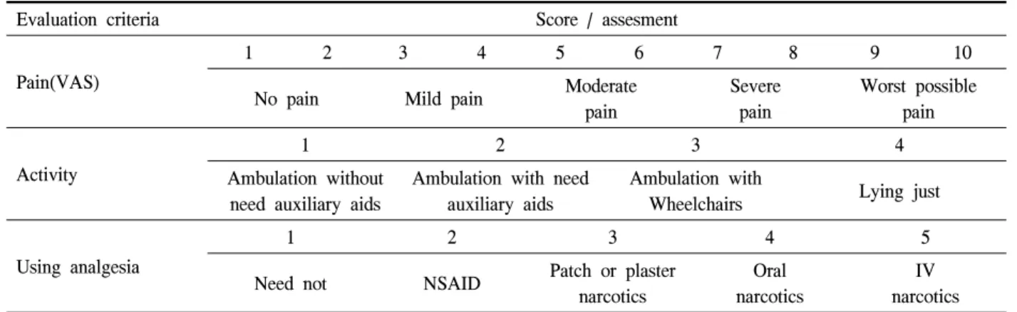 Table  1.  Clinical  evaluation  of  admission  and  discharge  patients 