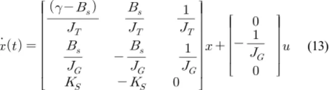 Fig. 5. Dynamic model of wind turbine.