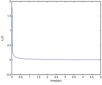 Fig. 6.    trajectory of dual wind turbine.