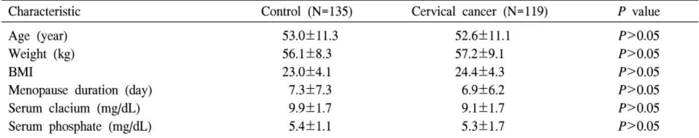 Table  1.  Characteristics  of  the  study  subjects