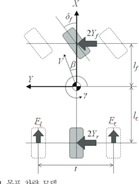 Fig.  1. Desired vehicle model. 