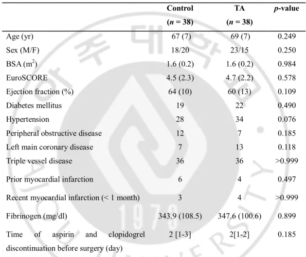Table 1. Patient characteristics   