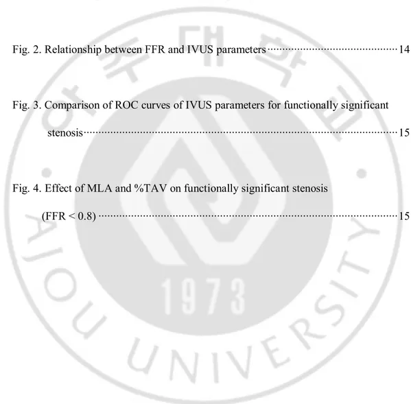 Fig. 1. Relationship between FFR and angiographic parameters ································· 13     