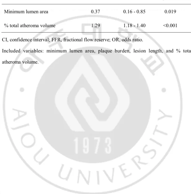 Table  5.  Multivariate  analysis  of  independent  factors  for  functionally  significant  stenosis  (FFR&lt;0.8) 