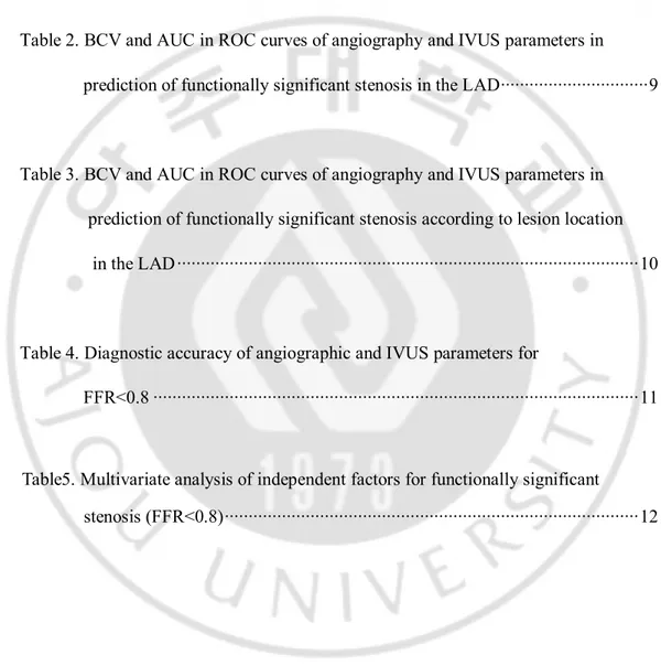 Table 1. Baseline clinical characteristics of the patients ··············································· 6     