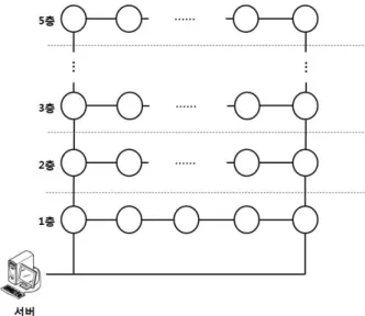 Fig. 3. Network topology for simulation.