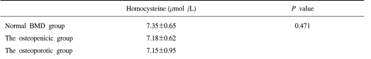 Table  2.  Comparison  between  homocysteine  levels  and  3  groups  by  the  BMD