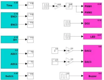 표      2. 그림 11의  모델에  대한 RxDataInfo table 및 TxDataInfo  table. 