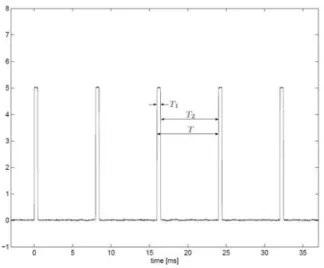 Fig.  12. The oscilloscope-measured realtime performance of the  RCP system (sampling period of 8 ms)