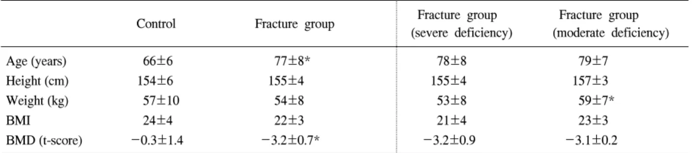 Table  1.  Criteria  for  severe  nutritional  deficit TSF