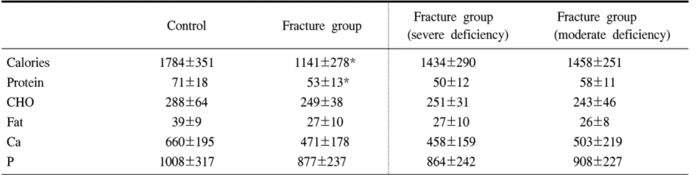 Table  6.  Usual  dietary  intake  between  control  and  fracture  group