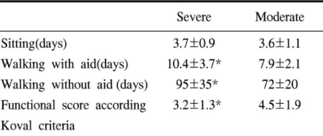 Table  7.  Functional  recovery  status  between  severe  nutri- nutri-tional  deficiency  and  moderate  nutrinutri-tional  deficiency  in  fracture  group