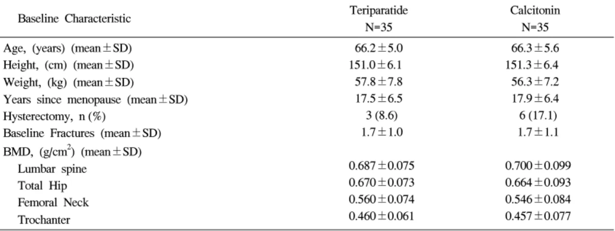 Table  1.  Patient  characteristics