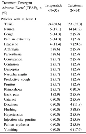 Table  4.  Adverse  events  Treatment  Emergent  Adverse  Event a (TEAE),  n (%)