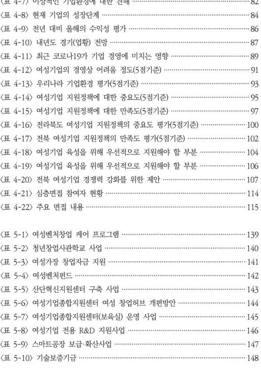 표 이상적인 기업환경에 대한 견해<4-7> ·····························································82 표 현재 기업의 성장단계<4-8> ·············································································84 표 전년 대비 올해의 수익성 평가<4-9> ···························