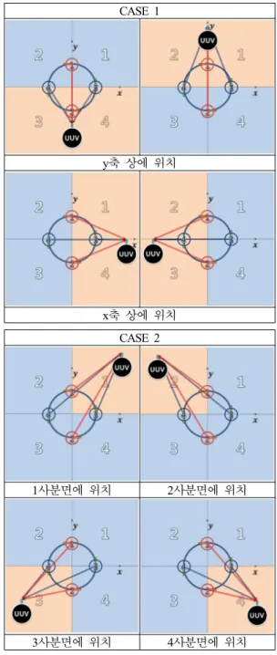 Fig. 13. Area definitions over the xy plane.