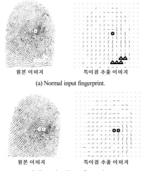 표 1. 영역별 방향 특징 기반 지문분류 결과 혼동행렬.