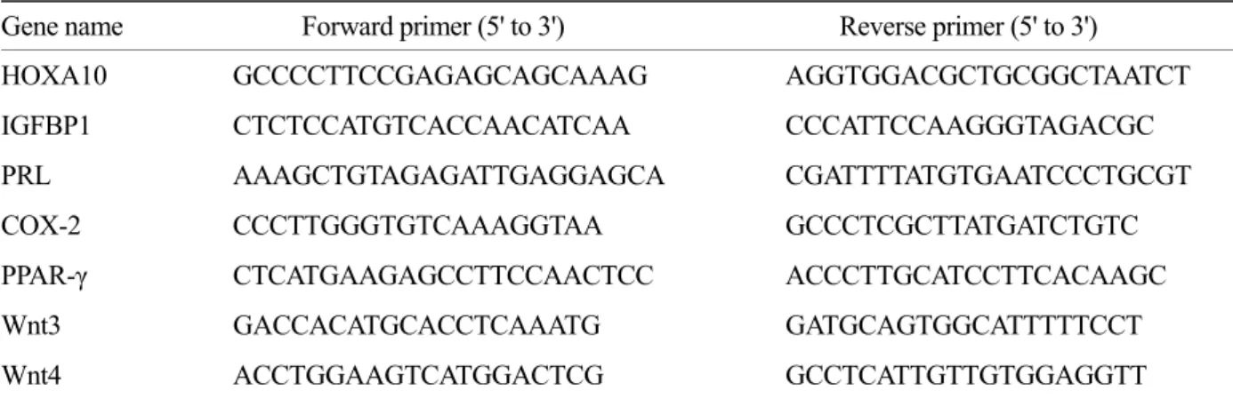 Table 1. Gene specific primer sequence 