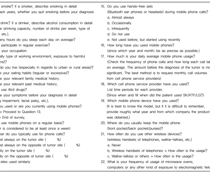 Table 1. Questions selected and modified from the INTERPHONE questionnaire.