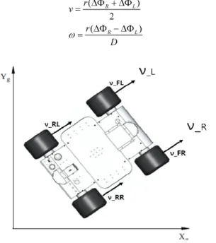 Fig.    1. 4-Wheel differential skid-steering mobile robot. 