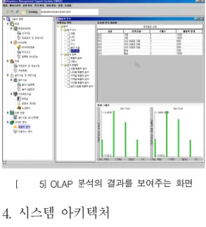 그림 분석의 결과를 보여주는 화면
