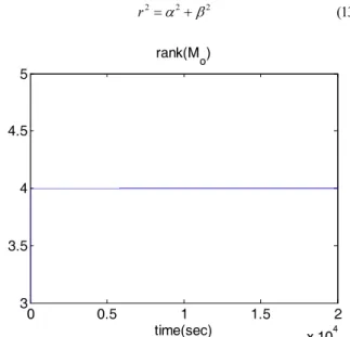Fig.    5. System observability of equation (6). 