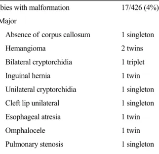 Table 3. Congenital malformations after preimplantation genetic diagnosis 