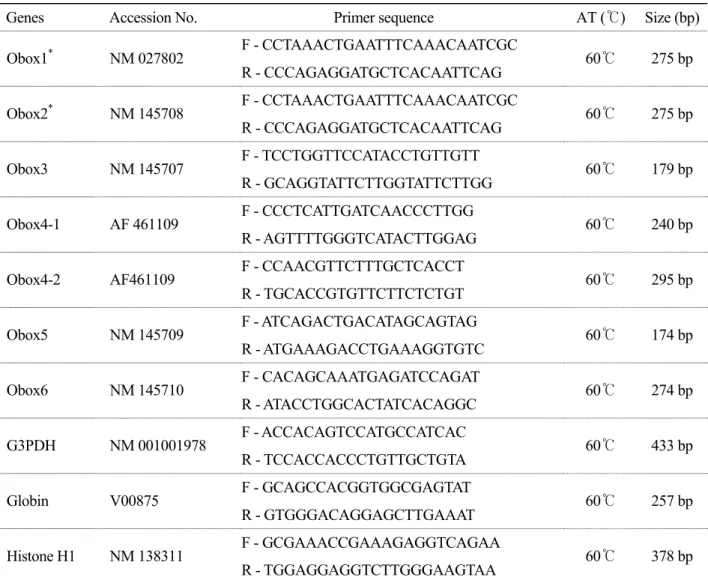 Table 1. Sequences of oligonucleotide primers used in this study and their annealing temperature (AT) and expected RT-PCR product sizes 
