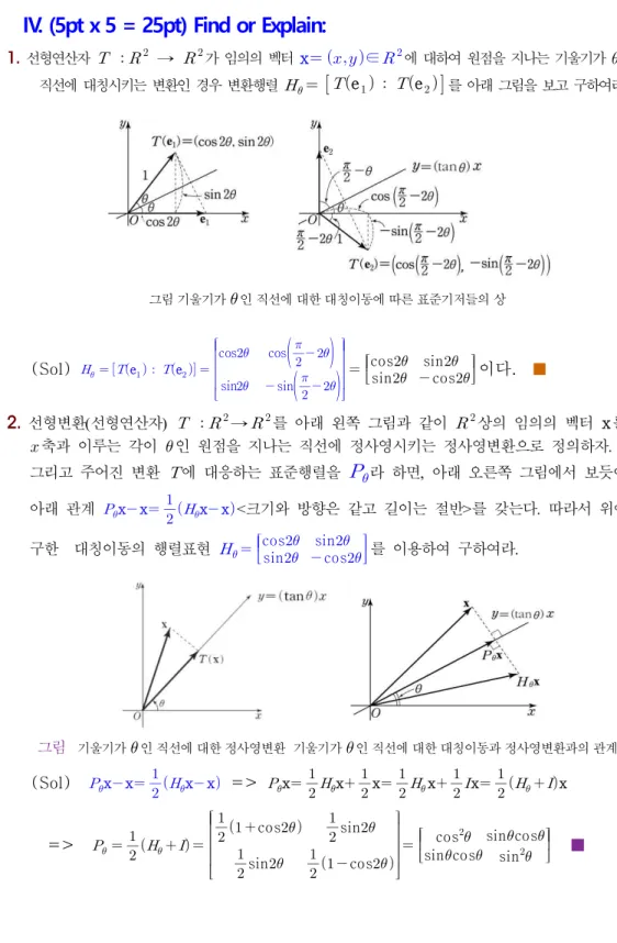 그림 기울기가   인 직선에 대한 대칭이동에 따른 표준기저들의 상