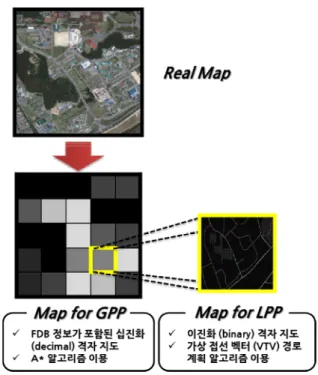 Fig.    1. The structure of the Integrated Path Planning (IPP). 