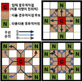 그림  4. 시뮬레이션에  사용된  지도. 