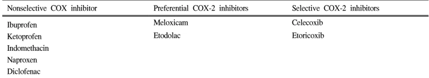 Table 2. Risk factors for development of nonsteroidal anti-inflammatory drugs associated peptic ulcers 10)