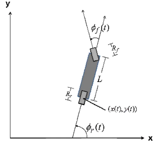 Fig.  4. Roll control structure. 