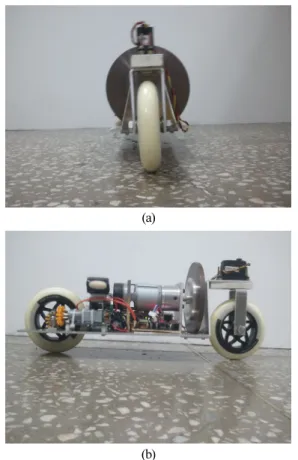 Fig.    19. S-curve of Bicycle Robot. 