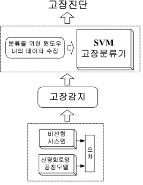 그림 2. 다층 신경회로망의 구조도.