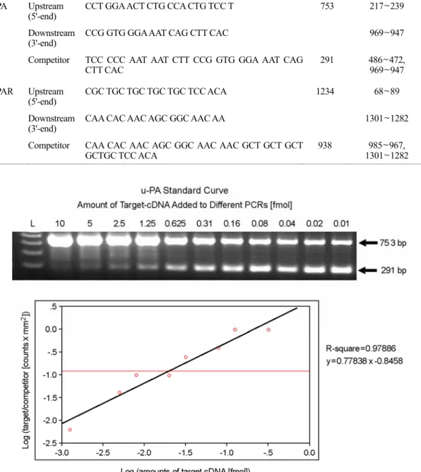 Figure 1. A representative illustration of  u-PA 