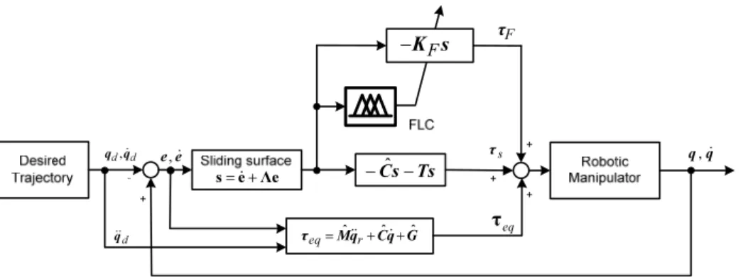 Fig.  3. The five-bar planar manipulator. 