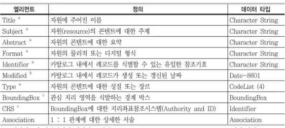 표 질의가능자 엘리먼트