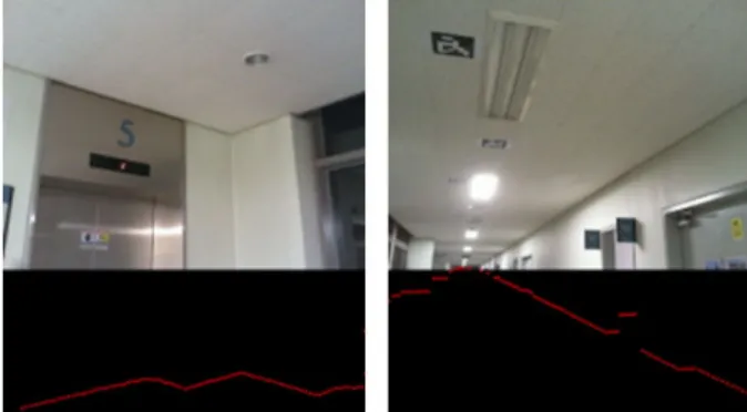 표      1. 직선  분할  알고리즘의  의사  코드. 