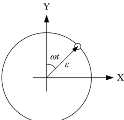 Fig.    2. Sensor movement for X, Y-directional perturbation. 