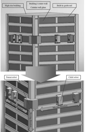 Fig.  1. State of the art in building façade maintenance system. 