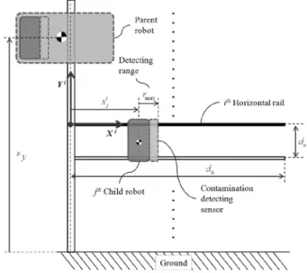Fig.  6. Schematic of system configuration using multi-robots for  building façade cleaning