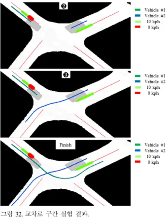Fig.  32. Intersection area test result. 